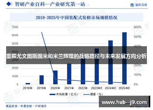 重振尤文图斯国米和米兰辉煌的战略路径与未来发展方向分析