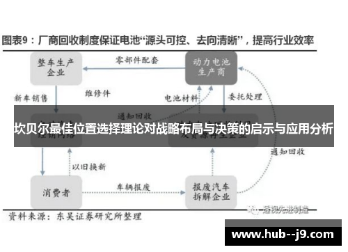 坎贝尔最佳位置选择理论对战略布局与决策的启示与应用分析 坎贝尔最佳位置选择理论对战略布局与决策的启示与应用分析