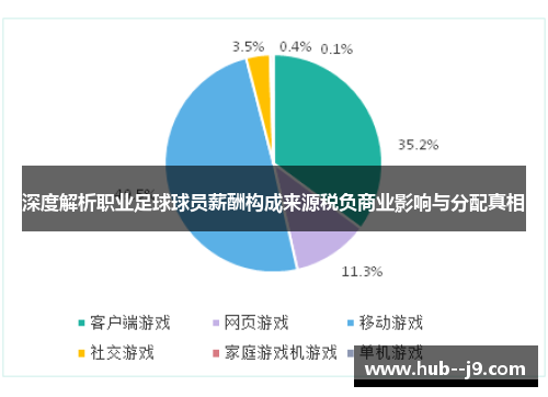 深度解析职业足球球员薪酬构成来源税负商业影响与分配真相