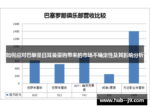 如何应对巴黎圣日耳曼豪购带来的市场不确定性及其影响分析 如何应对巴黎圣日耳曼豪购带来的市场不确定性及其影响分析
