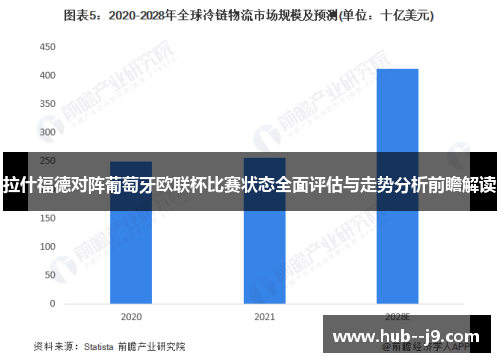 拉什福德对阵葡萄牙欧联杯比赛状态全面评估与走势分析前瞻解读 拉什福德对阵葡萄牙欧联杯比赛状态全面评估与走势分析前瞻解读