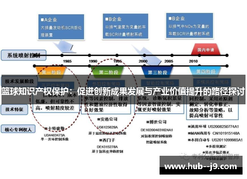 篮球知识产权保护:促进创新成果发展与产业价值提升的路径探讨 篮球知识产权保护:促进创新成果发展与产业价值提升的路径探讨