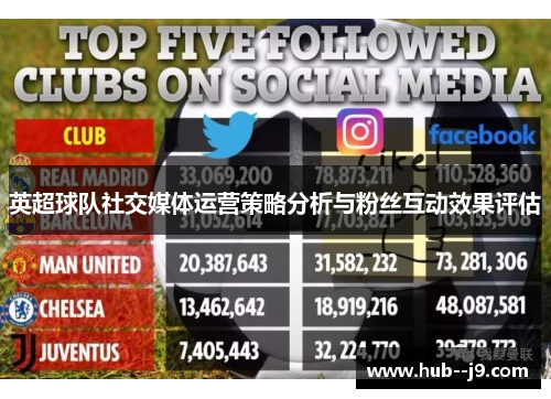 英超球队社交媒体运营策略分析与粉丝互动效果评估 英超球队社交媒体运营策略分析与粉丝互动效果评估